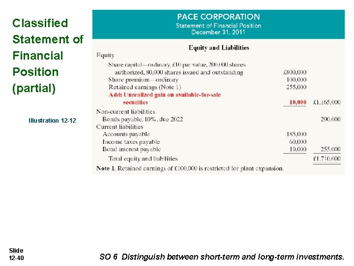 Classified Statement of Financial Position (partial) Illustration 12 -12 Slide 12 -40 SO 6