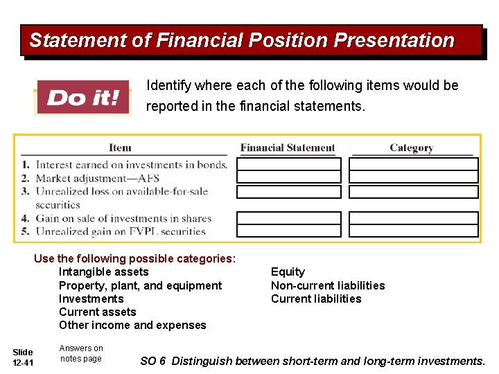Statement of Financial Position Presentation Identify where each of the following items would be