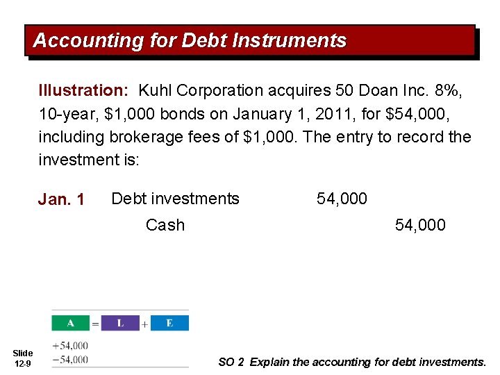 Accounting for Debt Instruments Illustration: Kuhl Corporation acquires 50 Doan Inc. 8%, 10 -year,