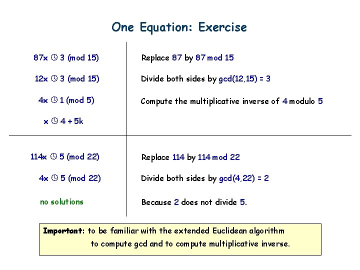 One Equation: Exercise 87 x 3 (mod 15) Replace 87 by 87 mod 15