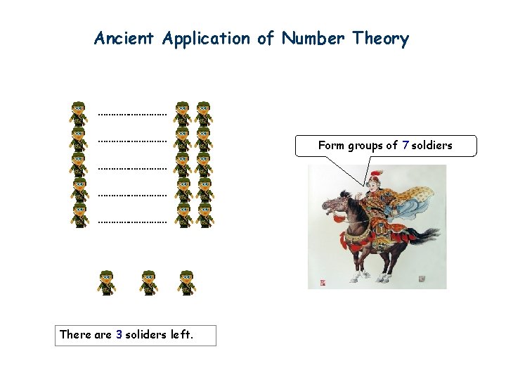 Ancient Application of Number Theory ……………………… …………… There are 3 soliders left. Form groups