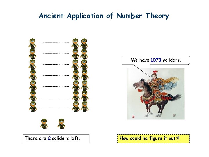 Ancient Application of Number Theory ……………………… We have 1073 soliders. ……………………… There are 2
