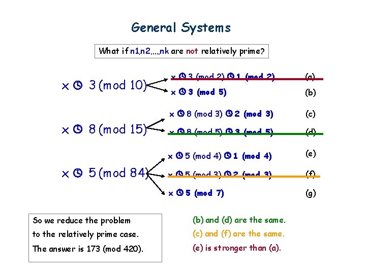 General Systems What if n 1, n 2, …, nk are not relatively prime?