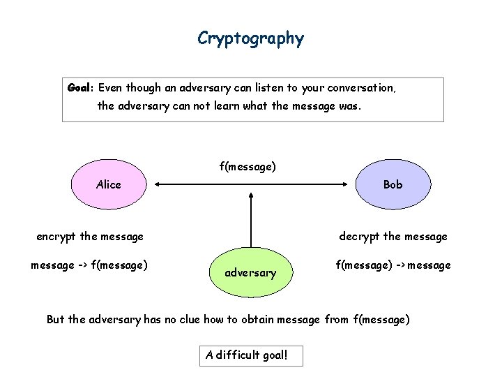 Cryptography Goal: Even though an adversary can listen to your conversation, the adversary can