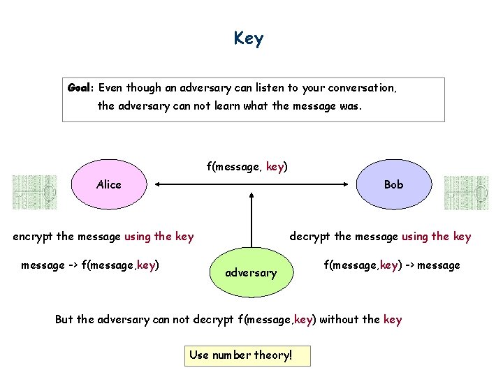 Key Goal: Even though an adversary can listen to your conversation, the adversary can