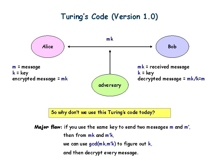 Turing’s Code (Version 1. 0) mk Alice Bob m = message k = key