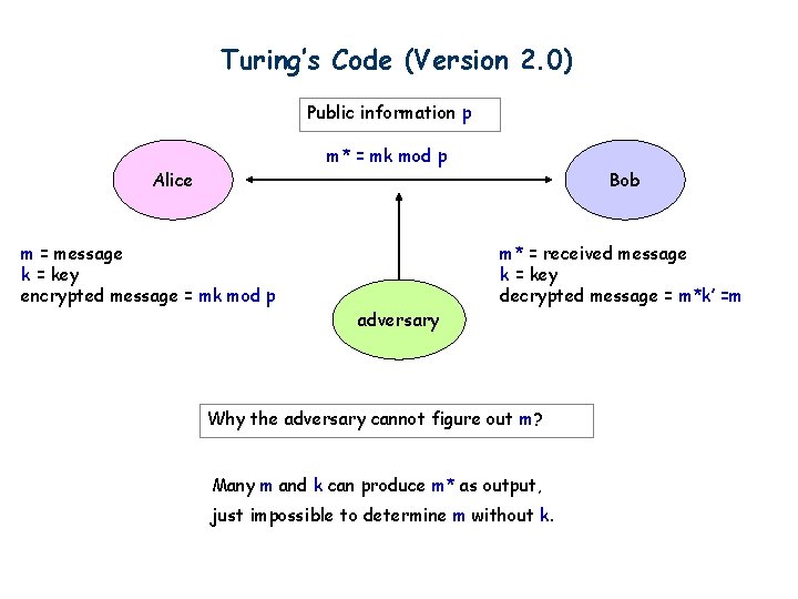 Turing’s Code (Version 2. 0) Public information p m* = mk mod p Alice