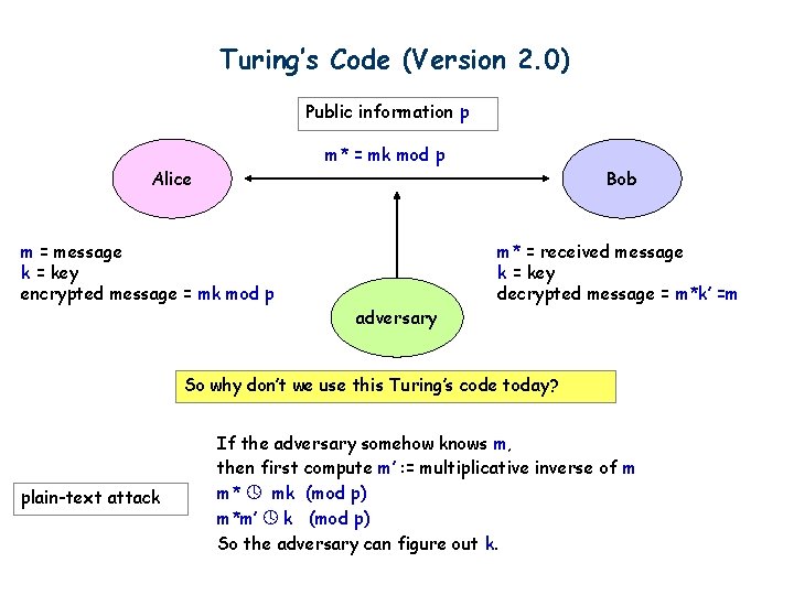 Turing’s Code (Version 2. 0) Public information p m* = mk mod p Alice