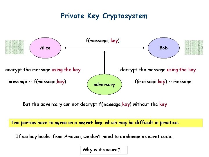 Private Key Cryptosystem f(message, key) Alice Bob encrypt the message using the key message