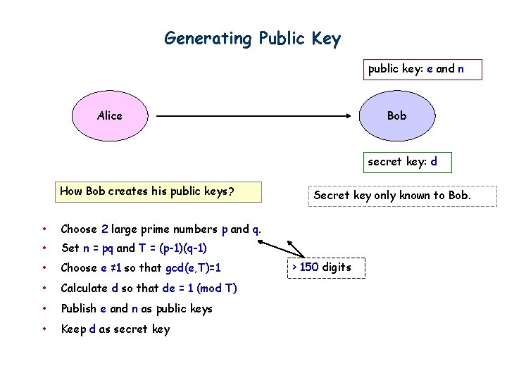 Generating Public Key public key: e and n Alice Bob secret key: d How