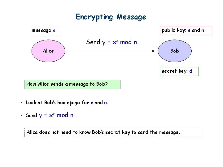 Encrypting Message message x public key: e and n Send y = xe mod