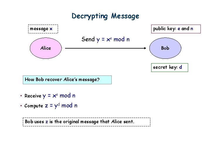 Decrypting Message message x public key: e and n Send y = xe mod
