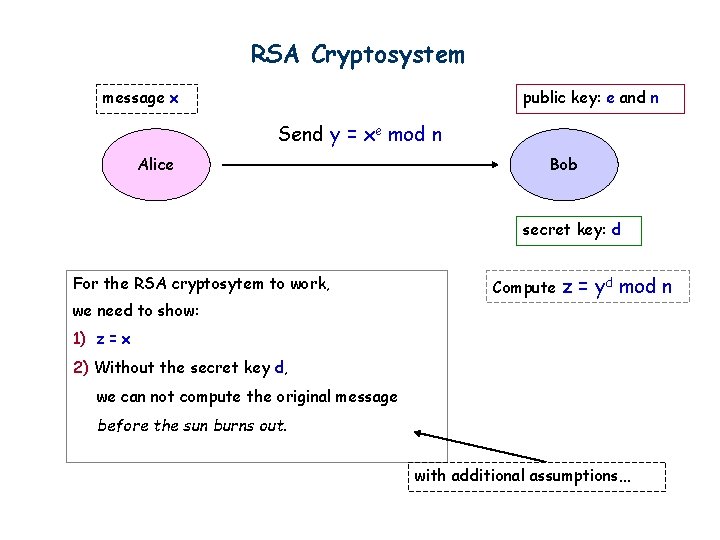 RSA Cryptosystem message x public key: e and n Send y = xe mod