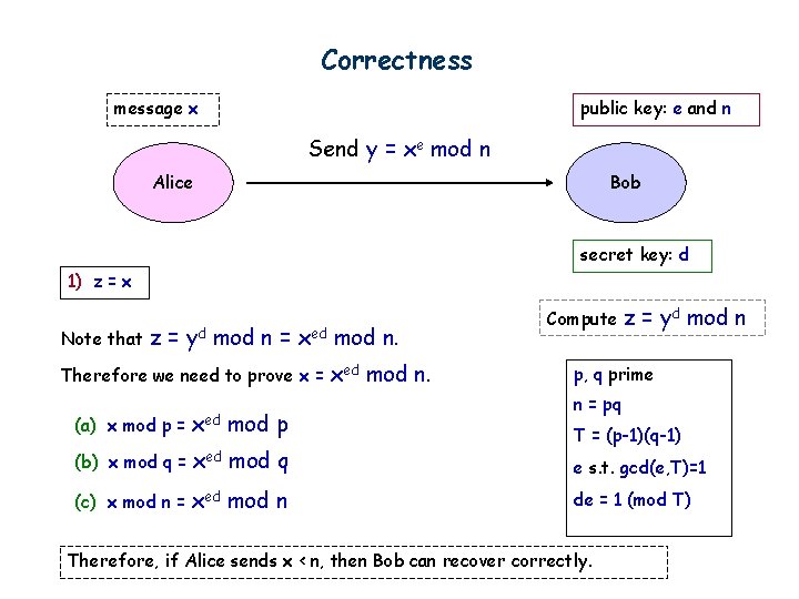 Correctness message x public key: e and n Send y = xe mod n