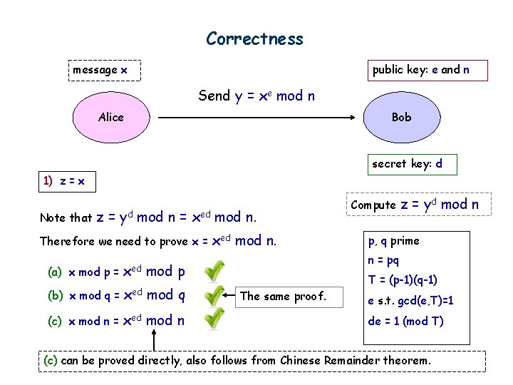 Correctness message x public key: e and n Send y = xe mod n