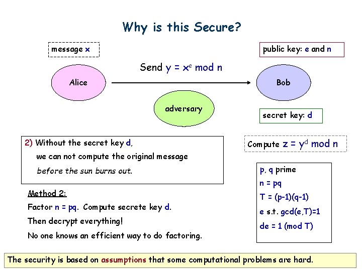 Why is this Secure? message x public key: e and n Send y =