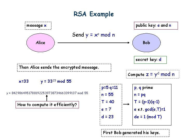 RSA Example message x public key: e and n Send y = xe mod