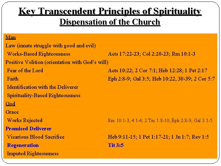 Key Transcendent Principles of Spirituality Dispensation of the Church Man Baseline Parameters Law (innate