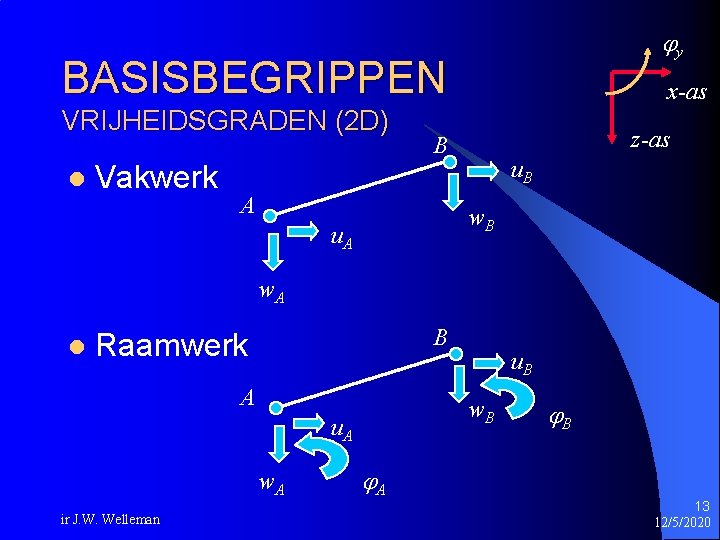  y BASISBEGRIPPEN VRIJHEIDSGRADEN (2 D) l Vakwerk x-as z-as B A u. B