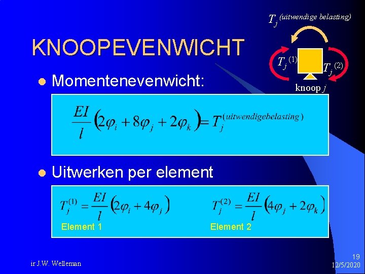 Tj (uitwendige belasting) KNOOPEVENWICHT l Momentenevenwicht: l Uitwerken per element Element 1 ir J.
