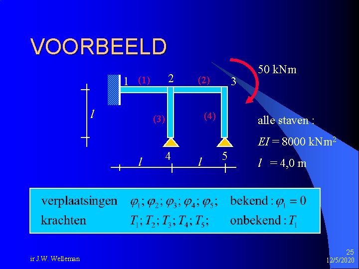 VOORBEELD 2 1 (1) l (2) 3 (4) (3) 50 k. Nm alle staven