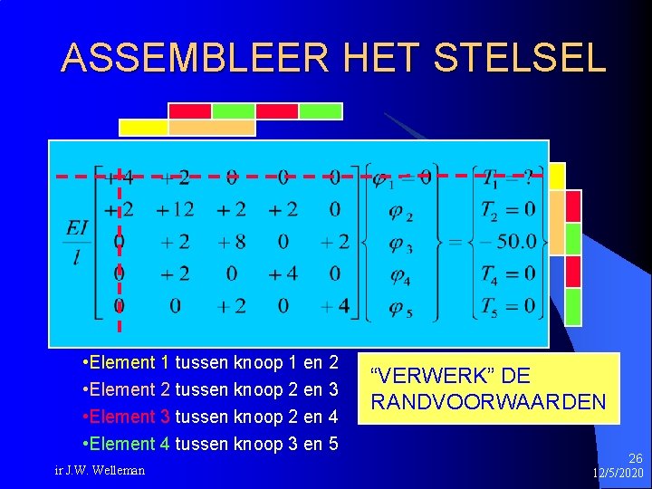 ASSEMBLEER HET STELSEL • Element 1 tussen knoop 1 en 2 • Element 2