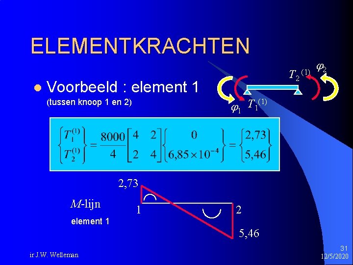 ELEMENTKRACHTEN l T 2 Voorbeeld : element 1 (1) 2 (1) T 1 1