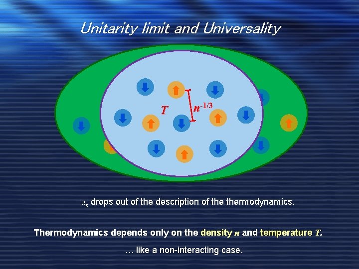 Universal Thermodynamics of a Unitary Fermi gas Takashi