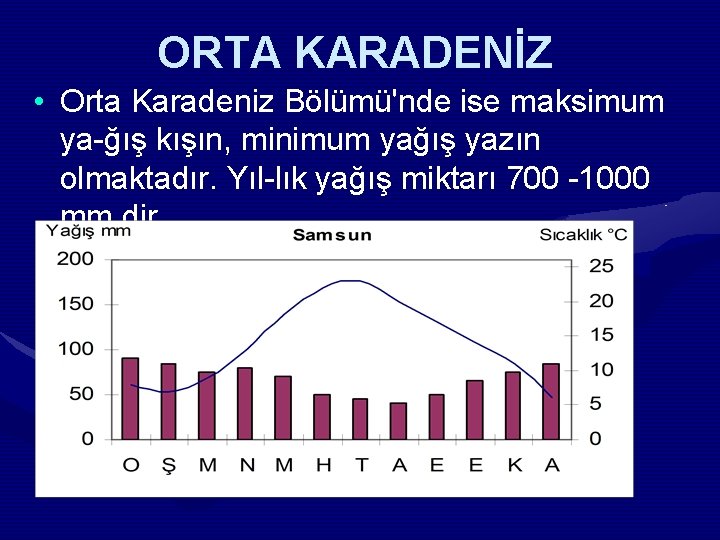 ORTA KARADENİZ • Orta Karadeniz Bölümü'nde ise maksimum ya ğış kışın, minimum yağış yazın