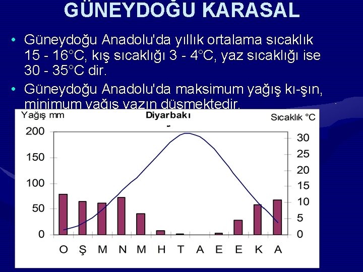 GÜNEYDOĞU KARASAL • Güneydoğu Anadolu'da yıllık ortalama sıcaklık 15 16°C, kış sıcaklığı 3 4°C,