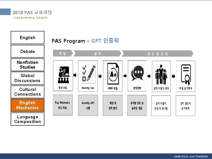 2018 PAS 교육과정 Supplementary Subjects English Debate Nonfiction Studies Global Discussions Cultural Connections English