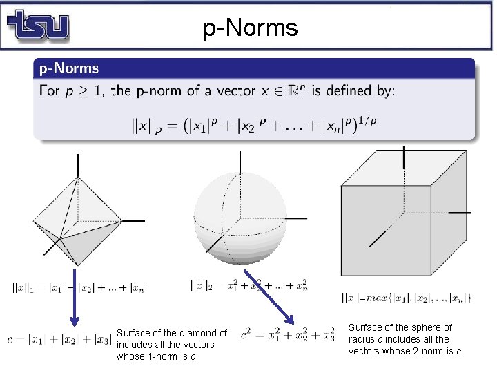 p-Norms Surface of the diamond of includes all the vectors whose 1 -norm is