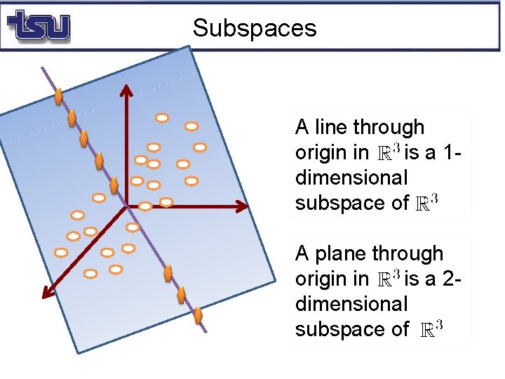 Subspaces A line through origin in is a 1 dimensional subspace of A plane