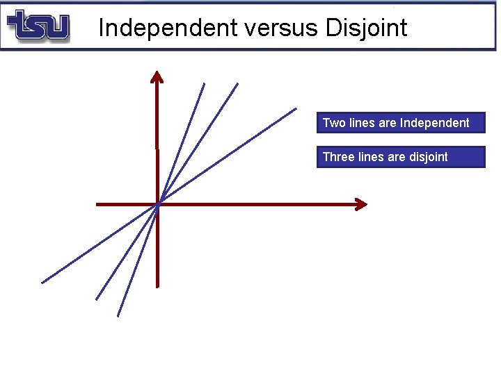 Independent versus Disjoint Two lines are Independent Three lines are disjoint 