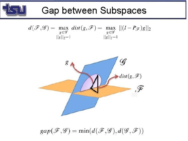 Gap between Subspaces 