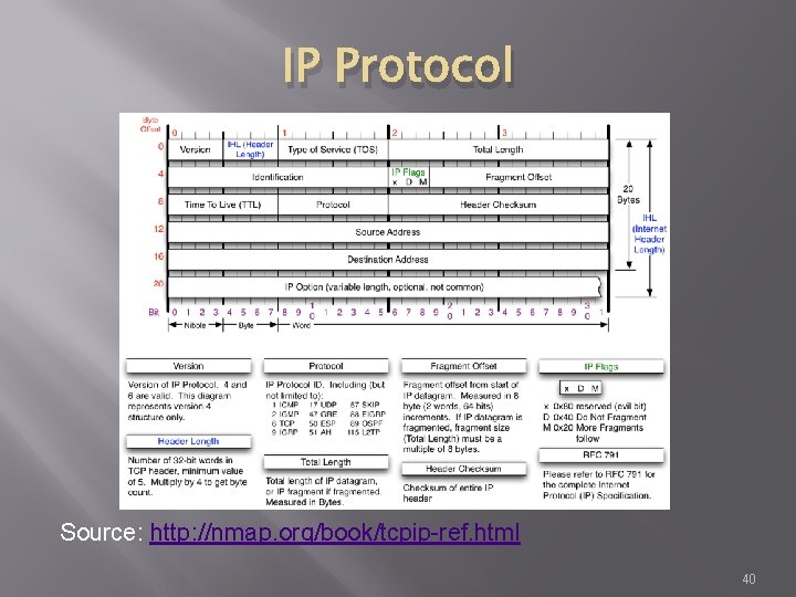 IP Protocol Source: http: //nmap. org/book/tcpip-ref. html 40 