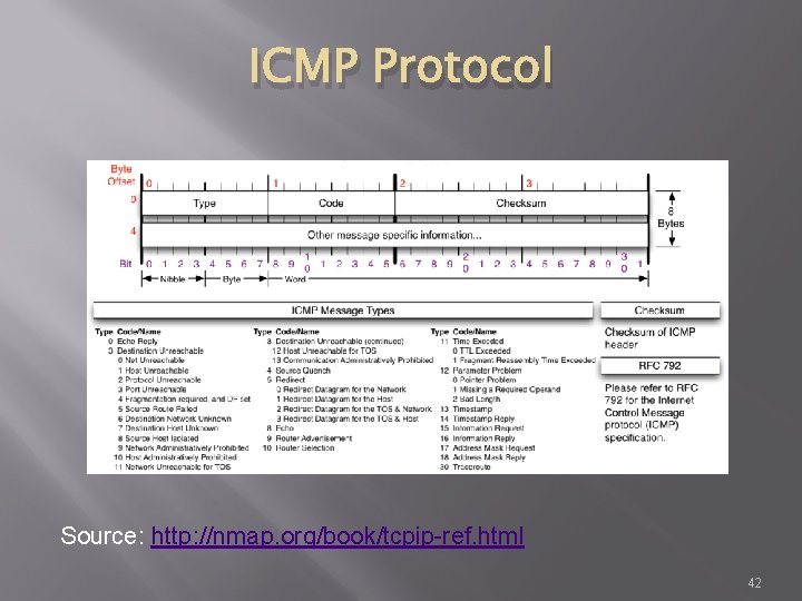 ICMP Protocol Source: http: //nmap. org/book/tcpip-ref. html 42 