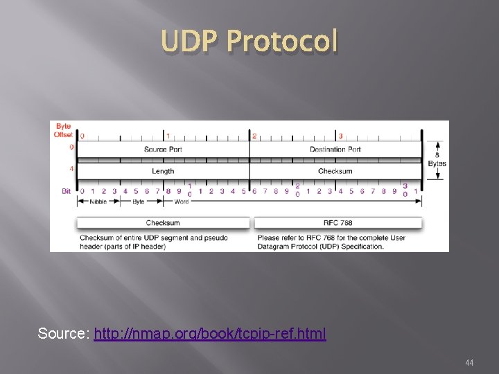 UDP Protocol Source: http: //nmap. org/book/tcpip-ref. html 44 