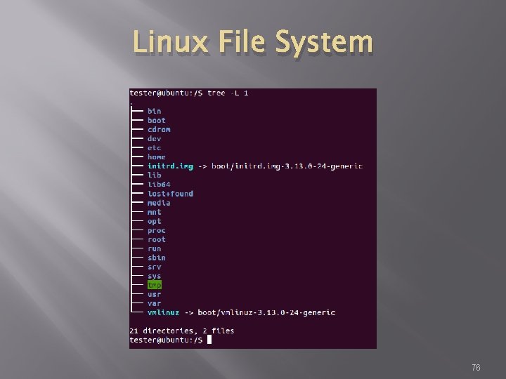 Linux File System 76 