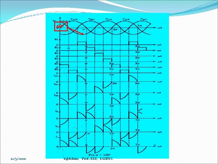 60 o 12/5/2020 V. Mohan, Prof. /EEE, EGSPEC 24 