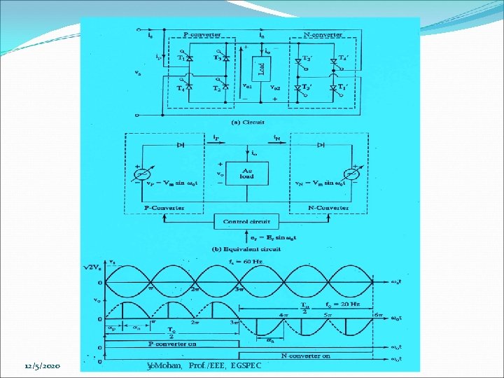 12/5/2020 V. Mohan, Prof. /EEE, EGSPEC 30 