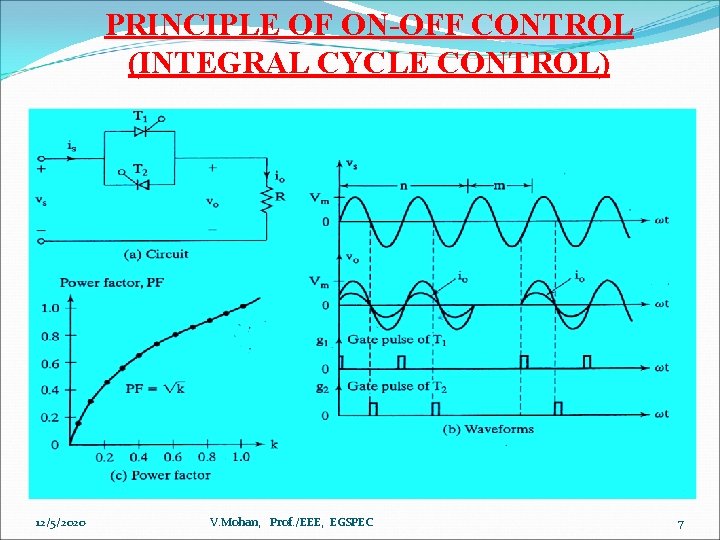 PRINCIPLE OF ON-OFF CONTROL (INTEGRAL CYCLE CONTROL) 12/5/2020 V. Mohan, Prof. /EEE, EGSPEC 7