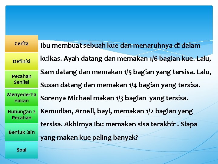 Cerita Definisi Pecahan Senilai Ibu membuat sebuah kue dan menaruhnya di dalam kulkas. Ayah Cerita Definisi Pecahan Senilai Ibu membuat sebuah kue dan menaruhnya di dalam kulkas. Ayah