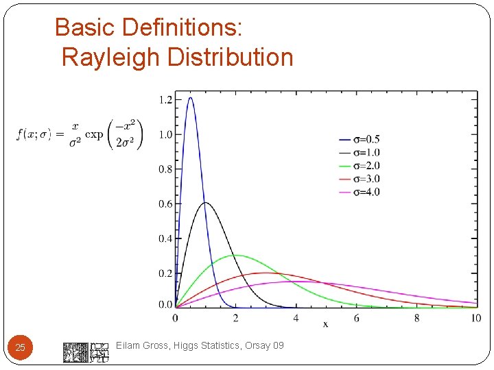 Basic Definitions: Rayleigh Distribution 25 Eilam Gross, Higgs Statistics, Orsay 09 