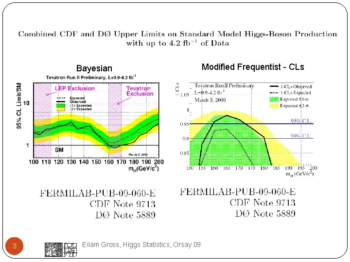 Bayesian 3 Eilam Gross, Higgs Statistics, Orsay 09 Modified Frequentist - CLs 