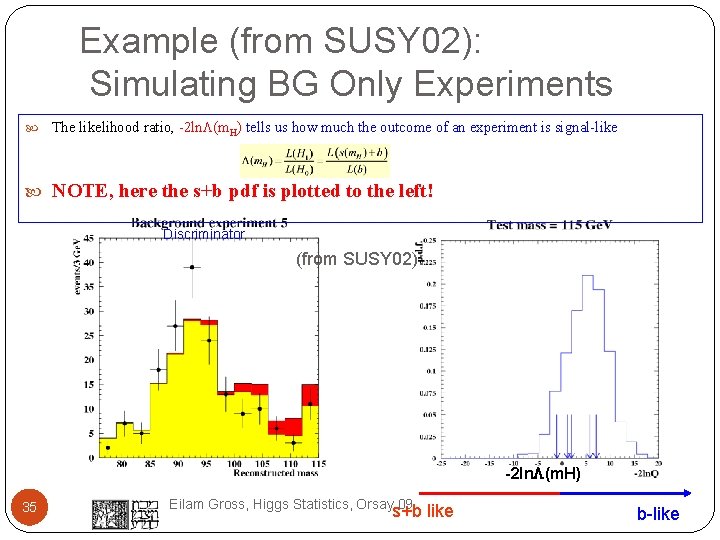 Example (from SUSY 02): Simulating BG Only Experiments The likelihood ratio, -2 ln (m.