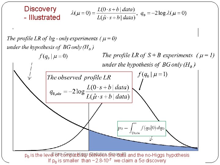 Discovery - Illustrated 47 Eilam Gross, Higgs between Statistics, the Orsay 09 and the