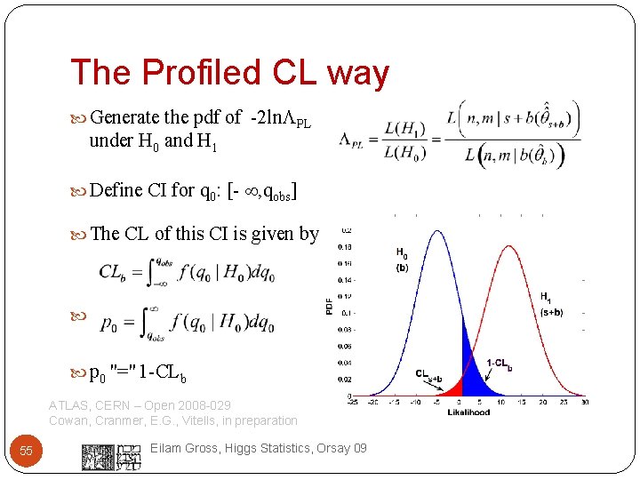 The Profiled CL way Generate the pdf of -2 ln PL under H 0