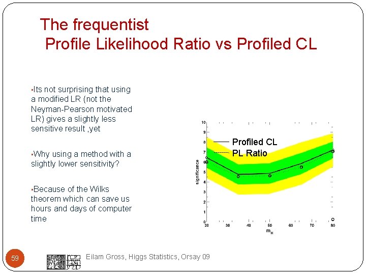 The frequentist Profile Likelihood Ratio vs Profiled CL • Its not surprising that using