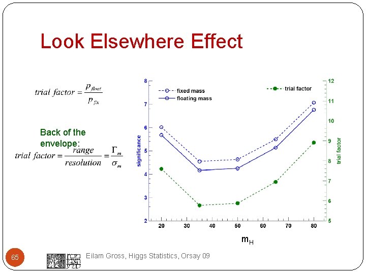 Look Elsewhere Effect Back of the envelope: m. H 65 Eilam Gross, Higgs Statistics,